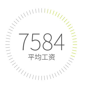 ������ҵн�ʸ�